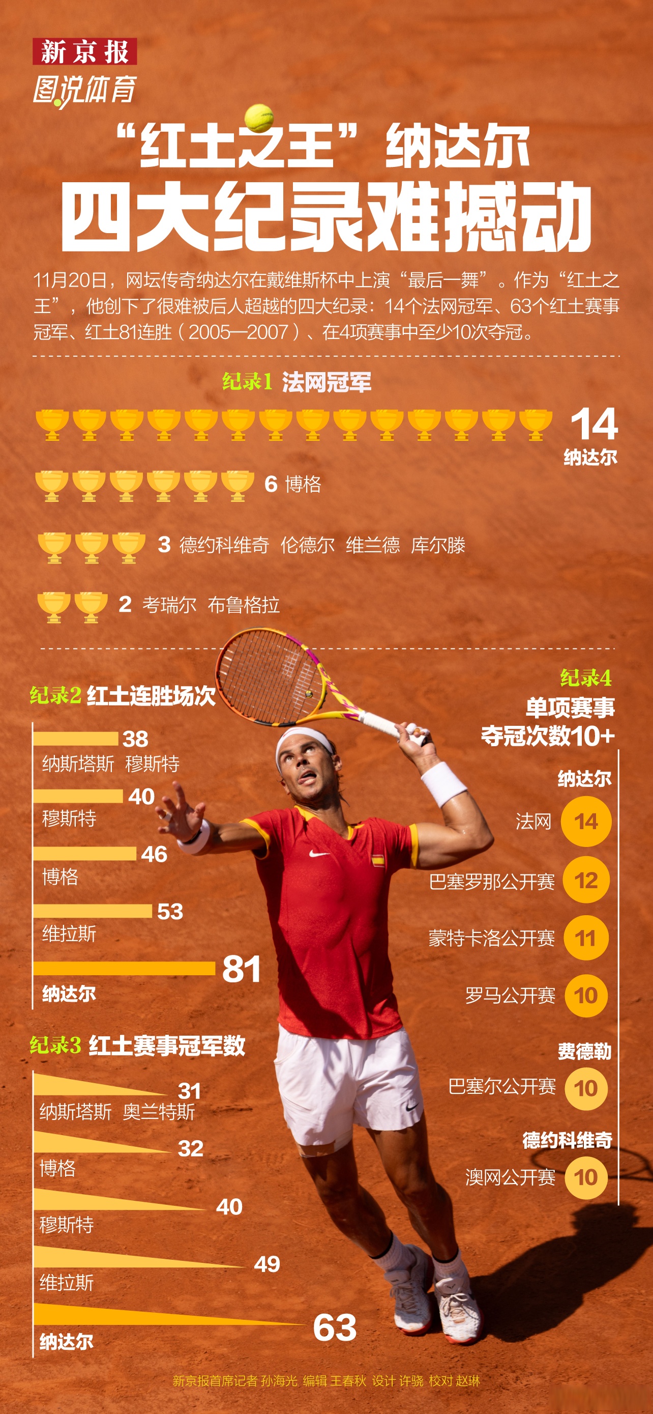 ATP总决赛绝杀拉沃尔杯，纳达尔惊艳四座