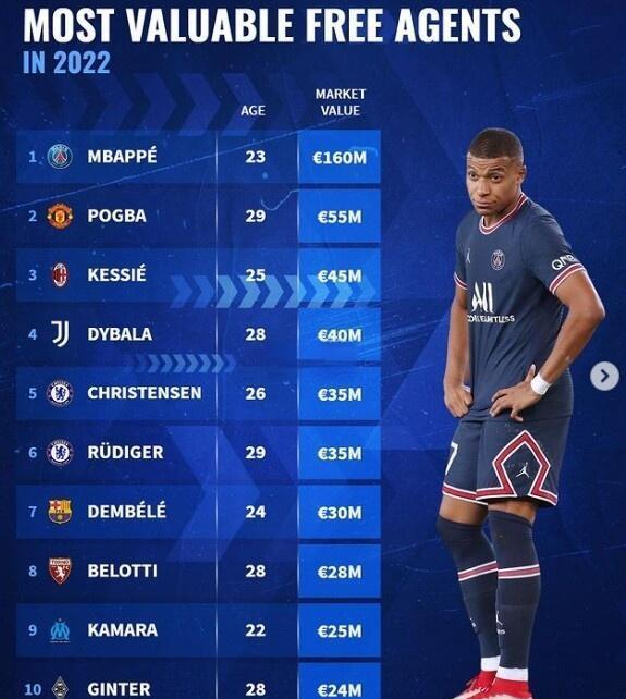 曼联绝杀尤文,姆巴佩刷新纪录 曼联绝杀尤文,姆巴佩刷新纪录